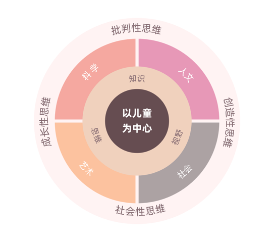 【學前教育獵聘NO. 43】童行學院（地標全國）管培生、教學負責人、城市課教師……一大波新崗位向你襲來！